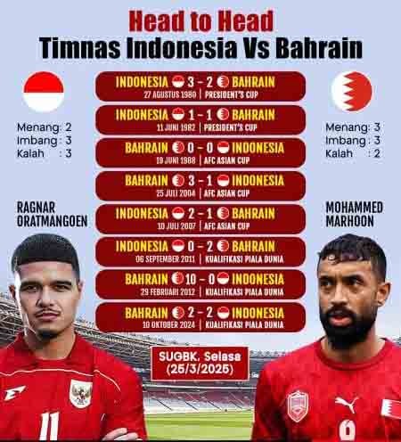 infografis_head_to_head_indonesia_vs_bahrain.jpg